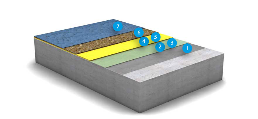 Duplicate of OS 10 surface protection system <br/>MC-FLEX 2299